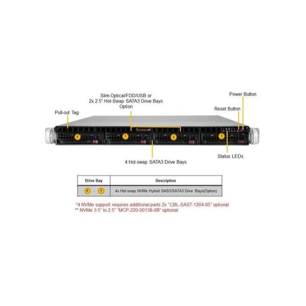 Серверная платформа Supermicro SYS-510P-M