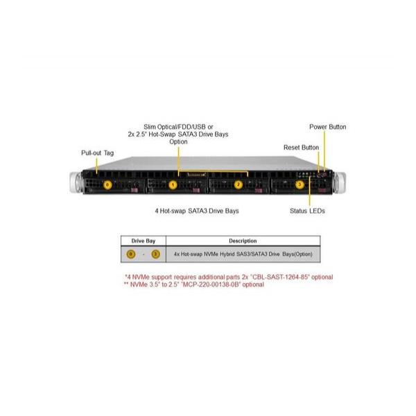 Серверная платформа Supermicro SYS-510P-MR