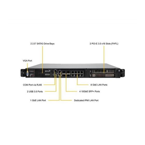 Серверная платформа Supermicro SYS-1019D-4C-RDN13TP+