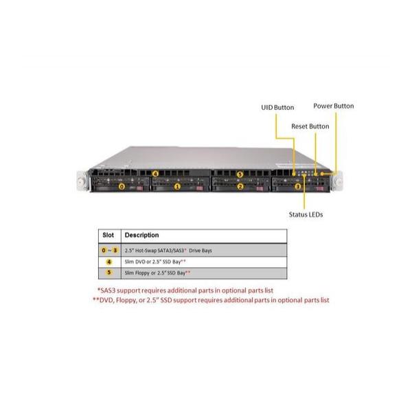 Серверная платформа Supermicro SYS-6019U-TR25M