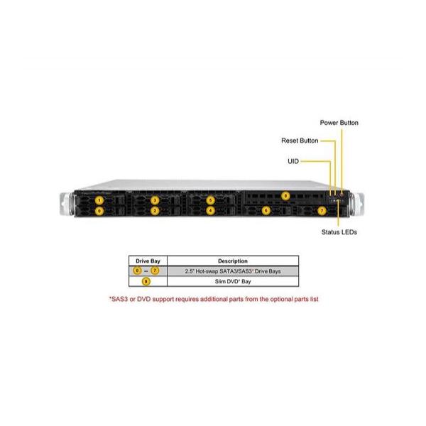 Серверная платформа Supermicro SYS-120C-TR