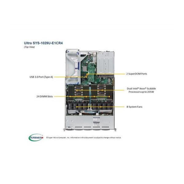 Серверная платформа Supermicro SYS-1029U-E1CR4