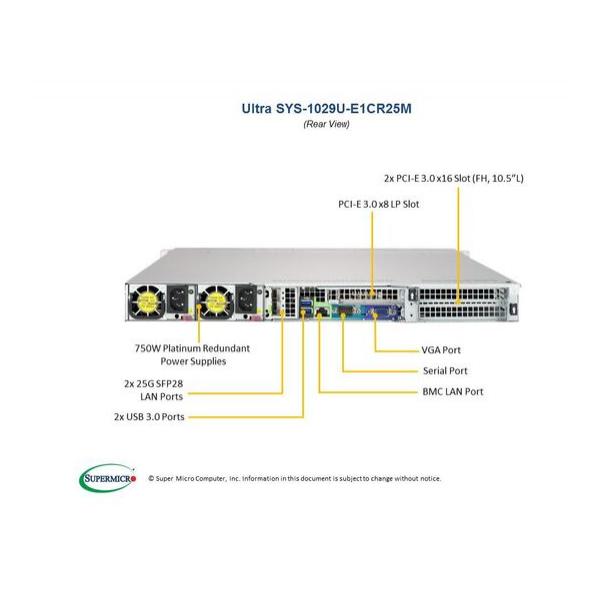 Серверная платформа Supermicro SYS-1029U-E1CR25M