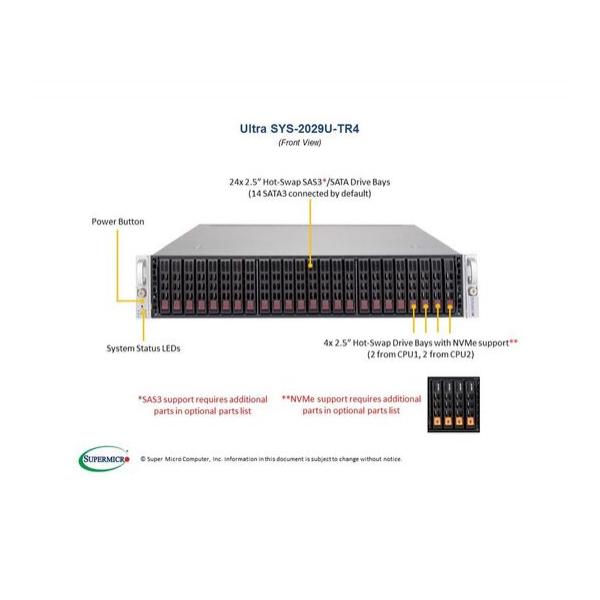 Серверная платформа Supermicro SYS-2029U-TR4