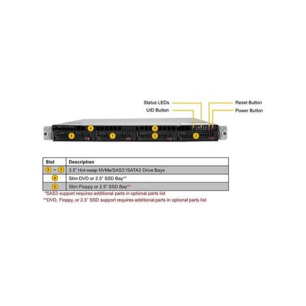 Серверная платформа Supermicro SYS-610U-TNR