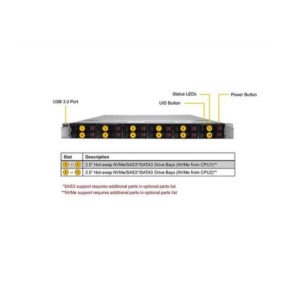 Серверная платформа Supermicro SYS-120U-TNR