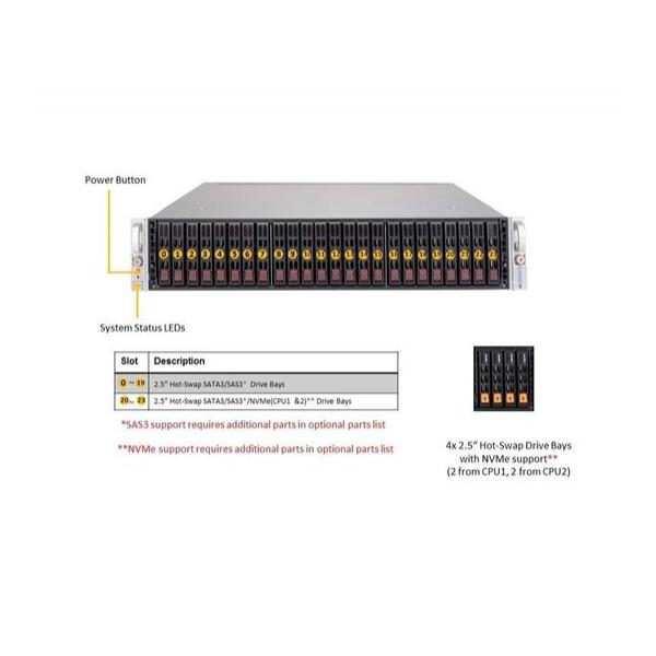 Серверная платформа Supermicro SYS-2029U-E1CRTP