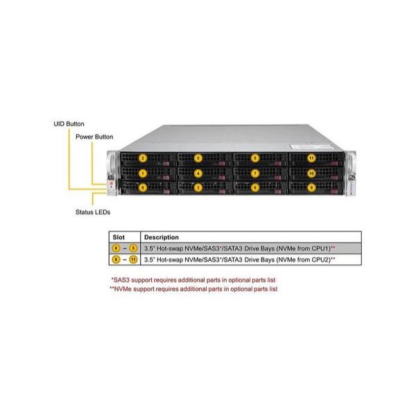 Серверная платформа Supermicro SYS-620U-TNR