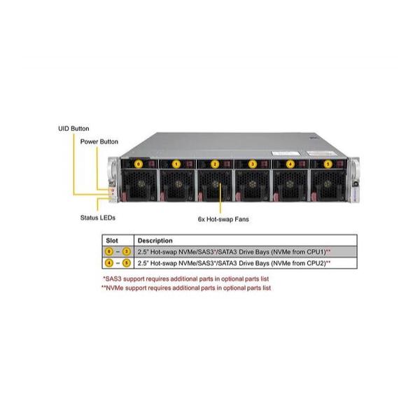 Серверная платформа Supermicro SYS-220U-MTNR