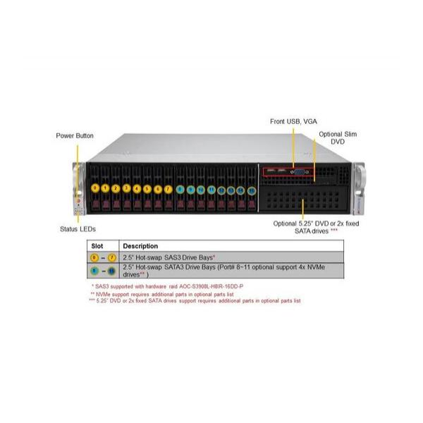 Серверная платформа Supermicro SYS-220P-C9R