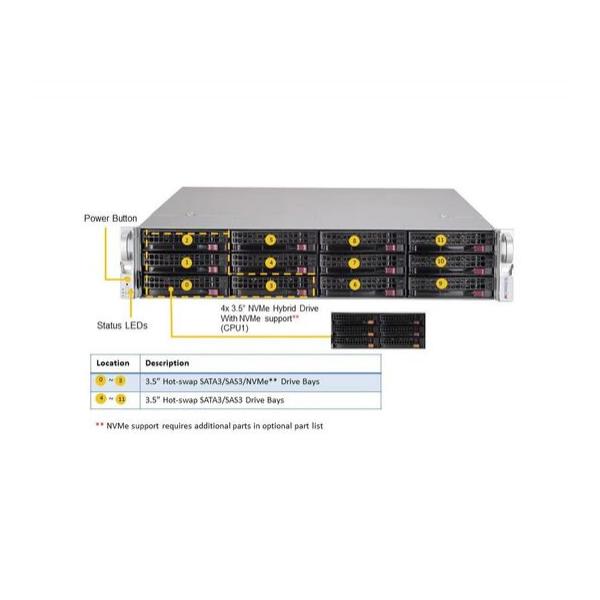 Серверная платформа Supermicro SSG-620P-ACR12H