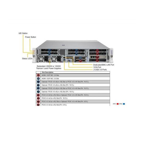 Серверная платформа Supermicro SYS-220HE-FTNR