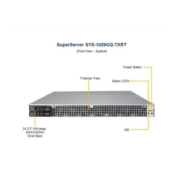 Серверная платформа Supermicro SYS-1029GQ-TXRT