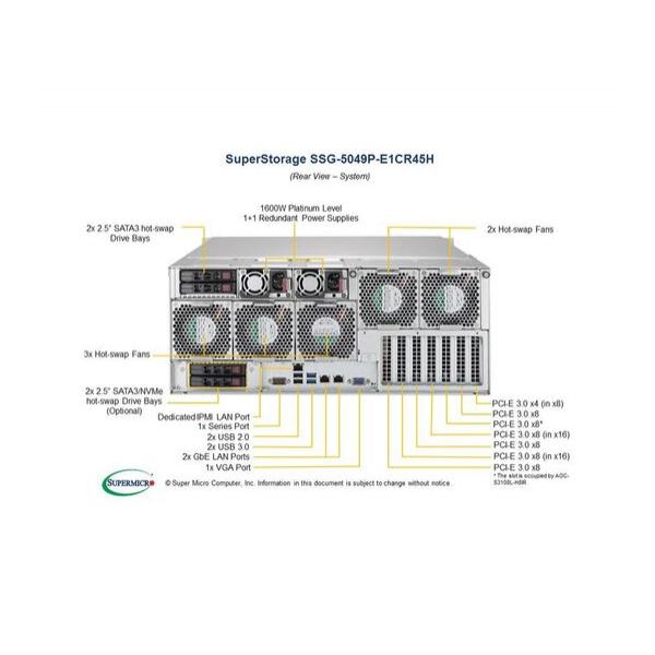 Серверная платформа Supermicro SSG-5049P-E1CR45H