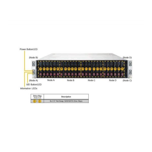 Серверная платформа Supermicro SYS-220TP-HC1TR