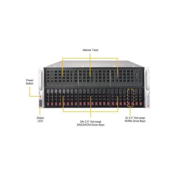 Серверная платформа Supermicro SYS-4029GP-TXRT