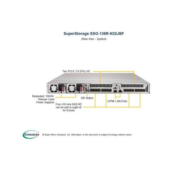 Supermicro SSG-136R-N32JBF серверный корпус 1U установка в стойку