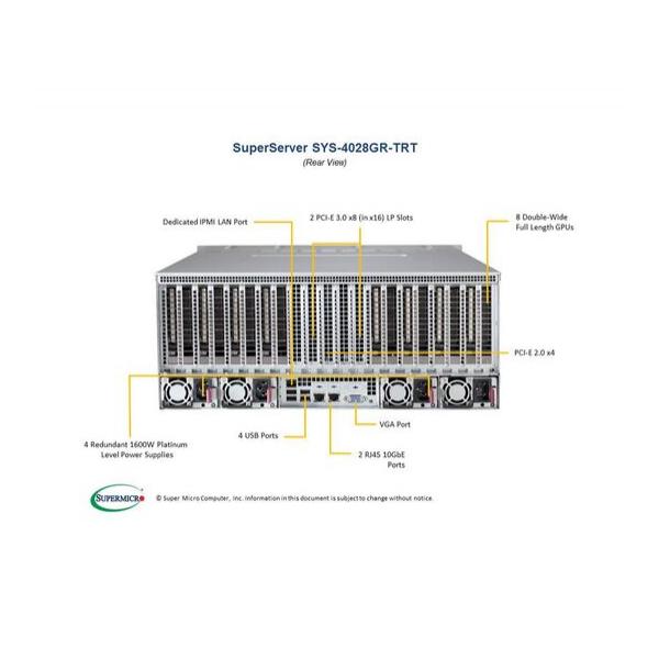 Серверная платформа Intel SuperMicro 4U Barebone SYS-4028GR-TRT