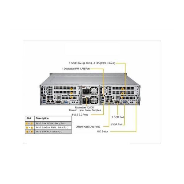 Серверная платформа SuperMicro SYS-6029TR-DTR Twin Barebone Dual CPU, 4 узла