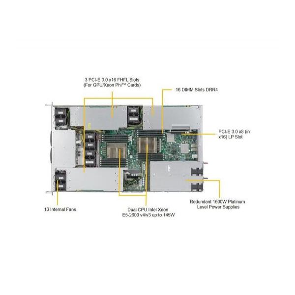 Серверная платформа Intel SuperMicro SYS-1028GR-TRT 1U